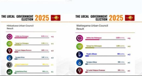 Local Government Election 2025 - Latest Update